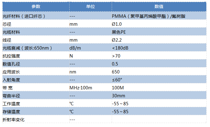 SCFCSMA跳線 FC技術(shù)參數(shù)